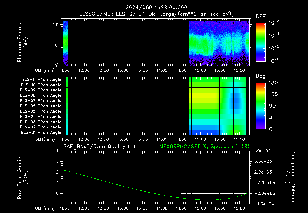 SurveyImages/XuTail_2024069_1128.gif
