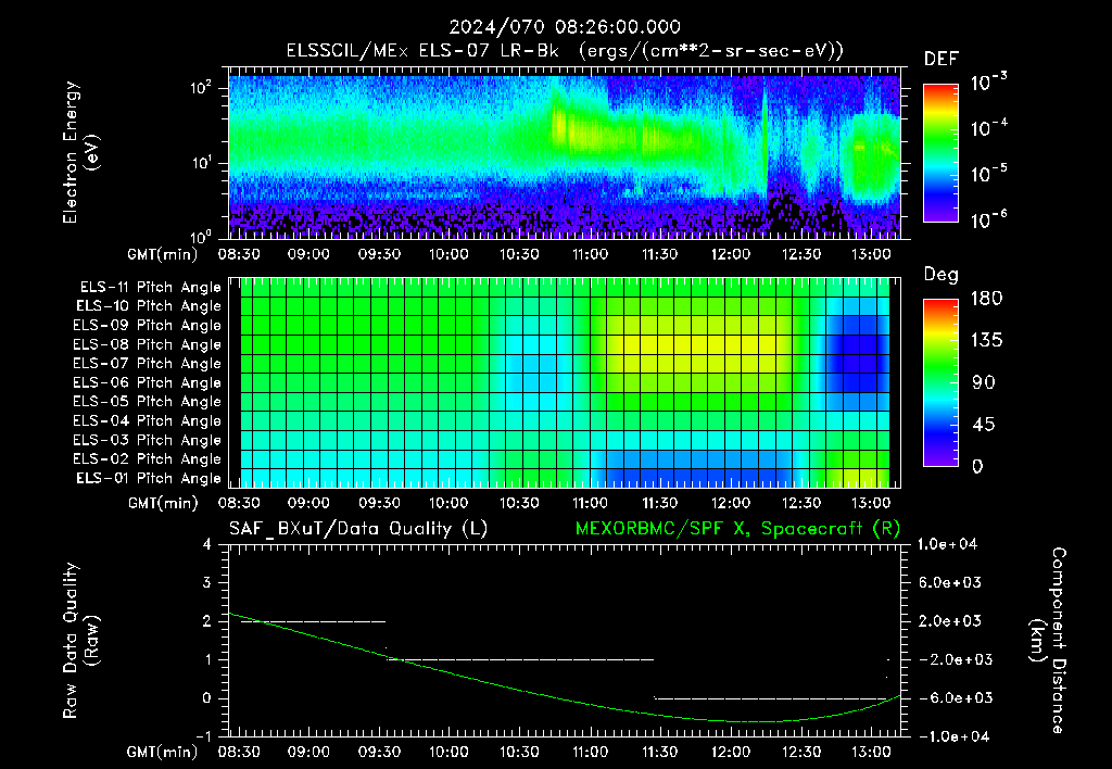SurveyImages/XuTail_2024070_0826.gif