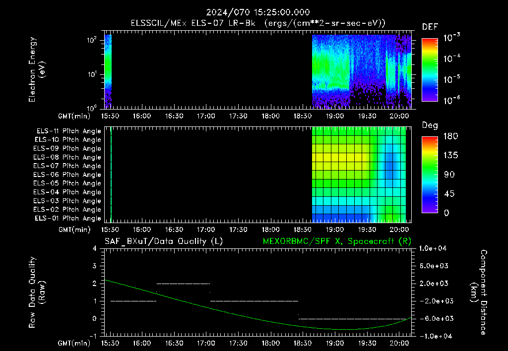 SurveyImages/XuTail_2024070_1525.gif