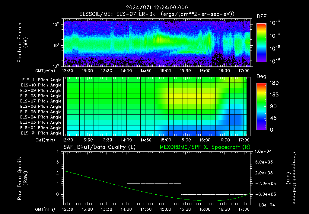 SurveyImages/XuTail_2024071_1224.gif