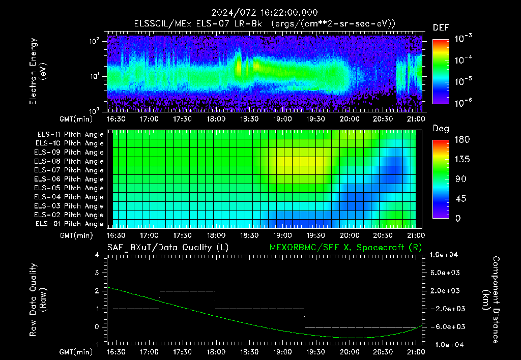 SurveyImages/XuTail_2024072_1622.gif