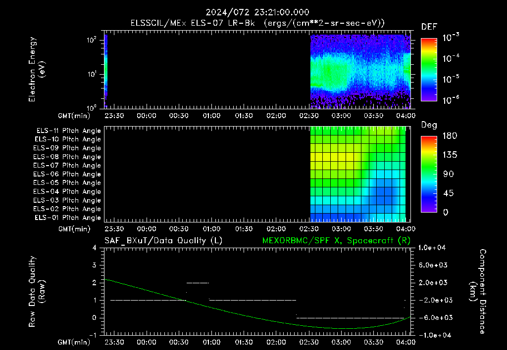 SurveyImages/XuTail_2024072_2321.gif