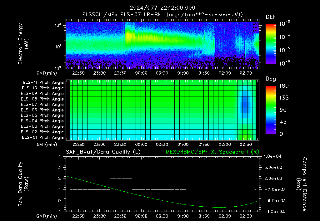 SurveyImages/XuTail_2024077_2212.gif