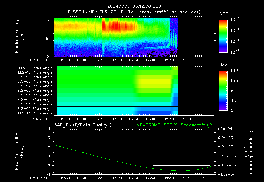 SurveyImages/XuTail_2024078_0512.gif