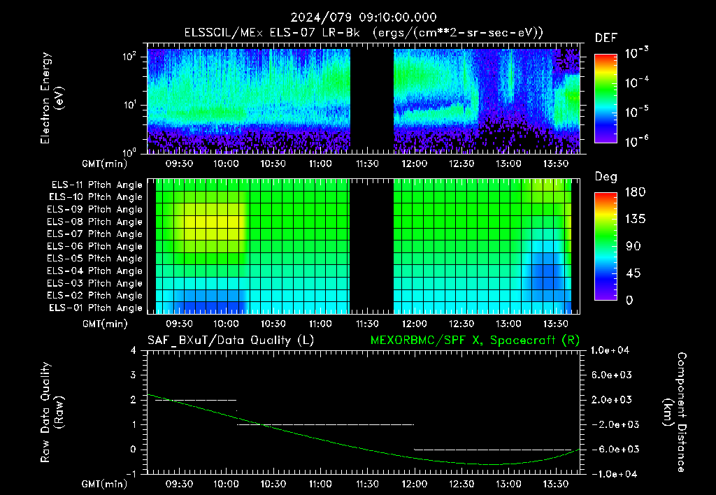 SurveyImages/XuTail_2024079_0910.gif