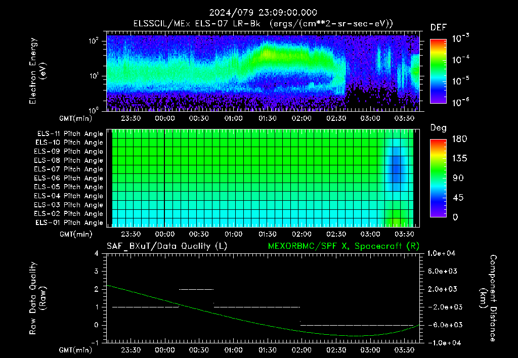 SurveyImages/XuTail_2024079_2309.gif