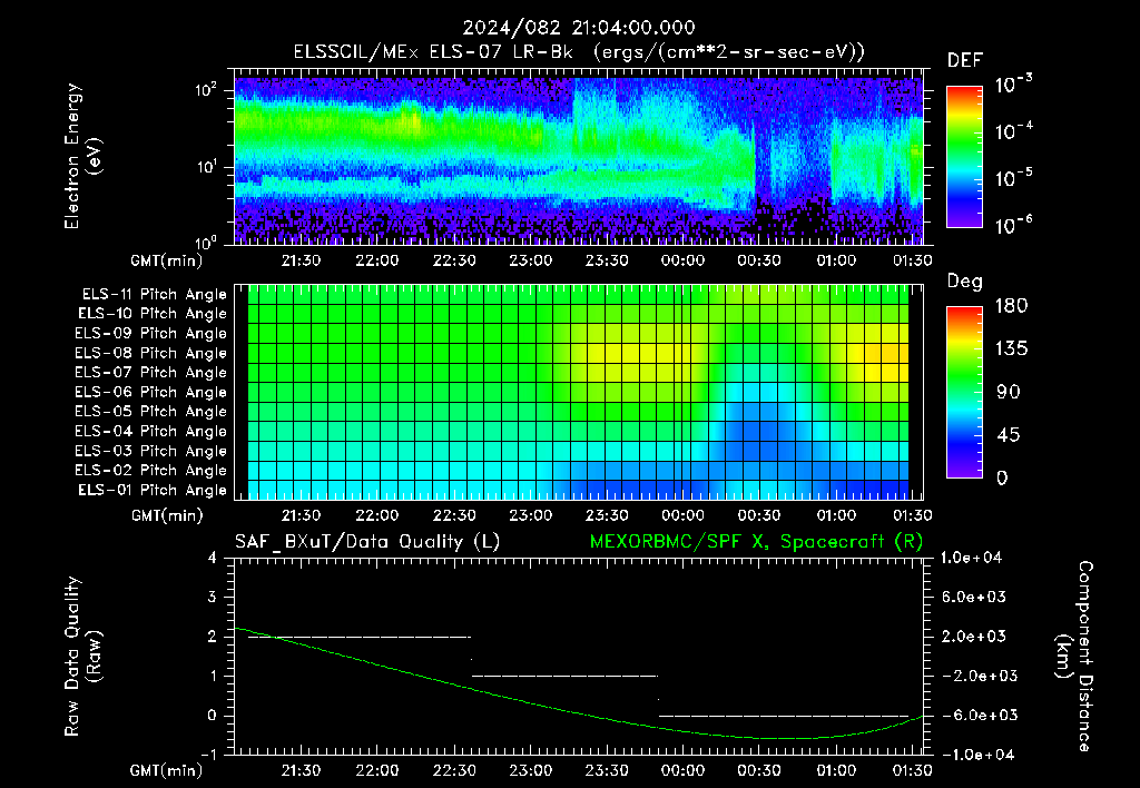 SurveyImages/XuTail_2024082_2104.gif