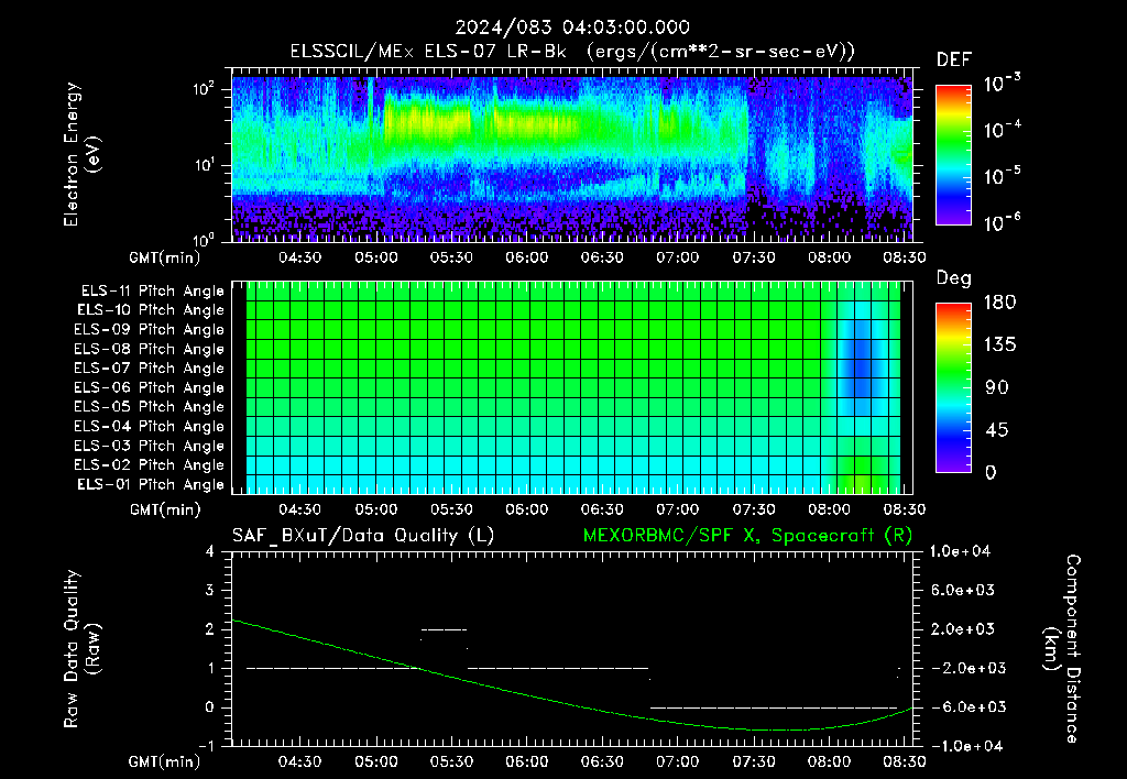 SurveyImages/XuTail_2024083_0403.gif