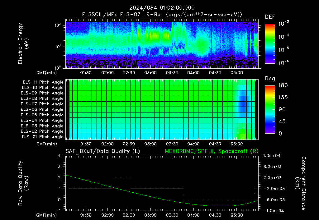 SurveyImages/XuTail_2024084_0102.gif