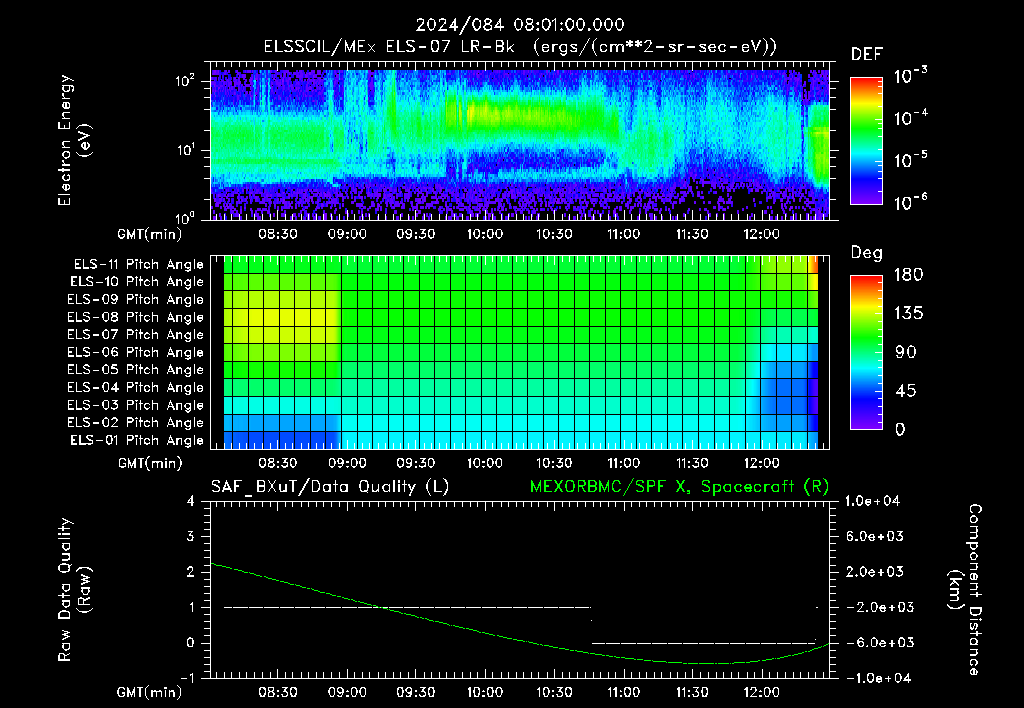 SurveyImages/XuTail_2024084_0801.gif
