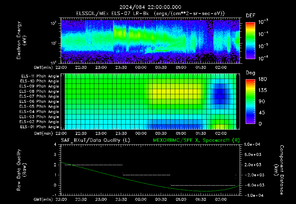 SurveyImages/XuTail_2024084_2200.gif