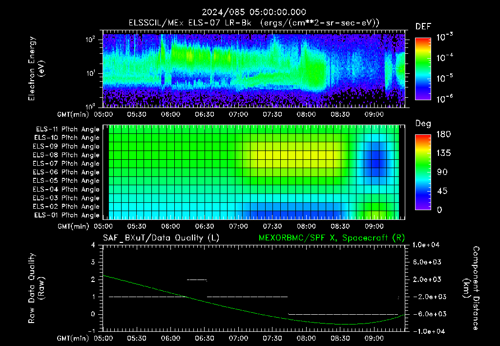 SurveyImages/XuTail_2024085_0500.gif