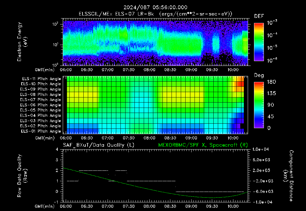 SurveyImages/XuTail_2024087_0556.gif