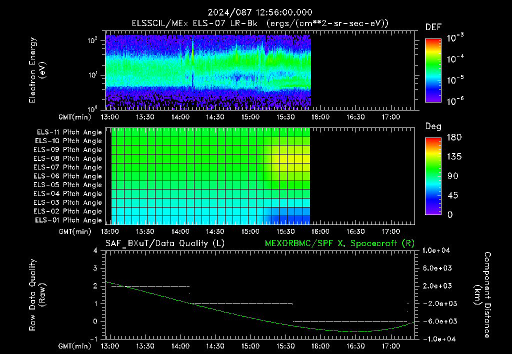 SurveyImages/XuTail_2024087_1256.gif