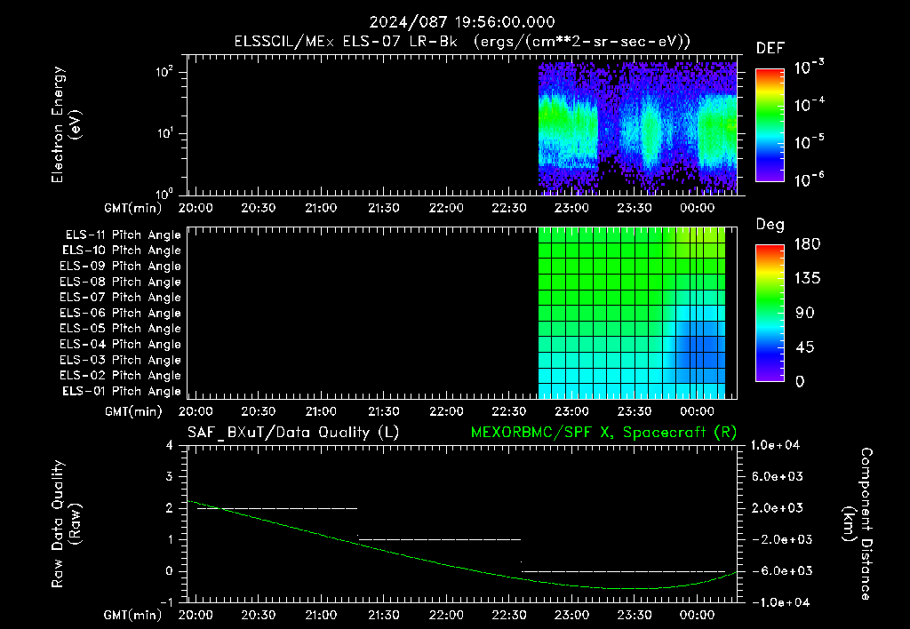 SurveyImages/XuTail_2024087_1956.gif