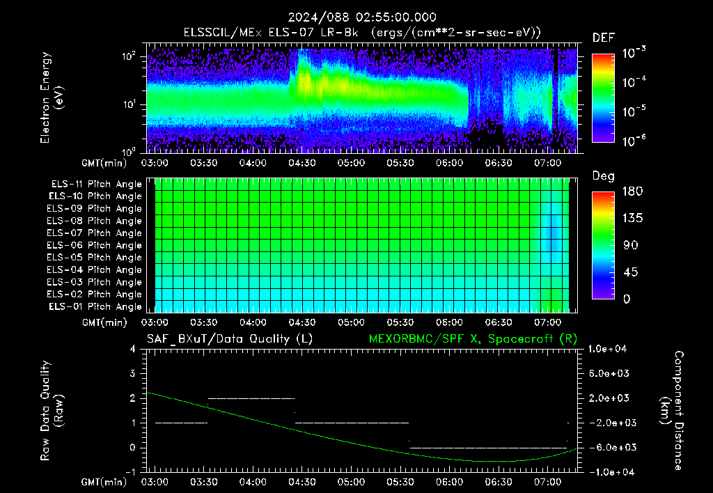 SurveyImages/XuTail_2024088_0255.gif