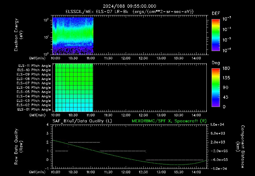 SurveyImages/XuTail_2024088_0955.gif