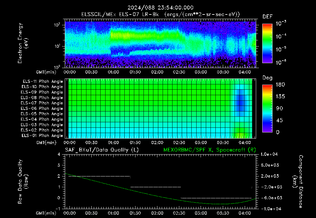 SurveyImages/XuTail_2024088_2354.gif