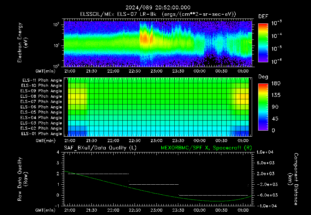 SurveyImages/XuTail_2024089_2052.gif