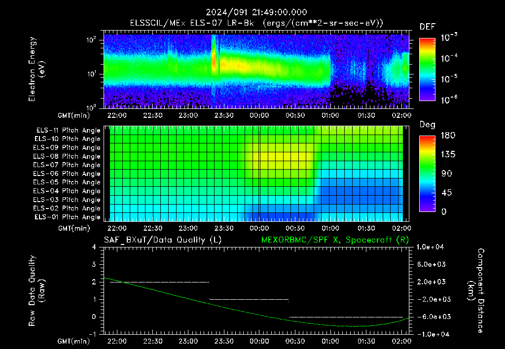 SurveyImages/XuTail_2024091_2149.gif