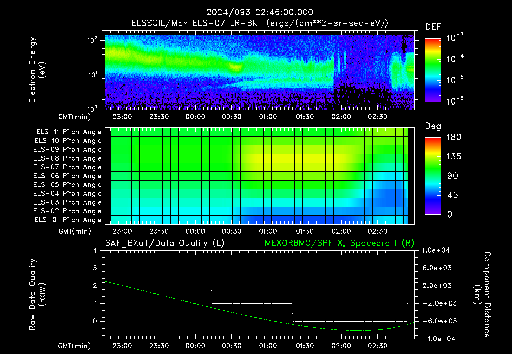 SurveyImages/XuTail_2024093_2246.gif