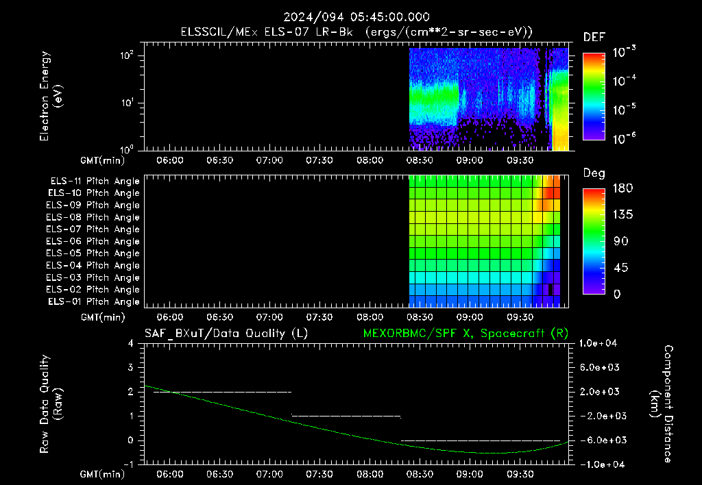 SurveyImages/XuTail_2024094_0545.gif