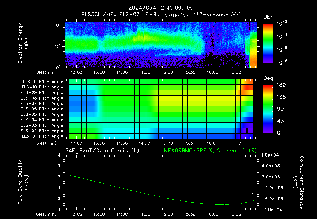 SurveyImages/XuTail_2024094_1245.gif
