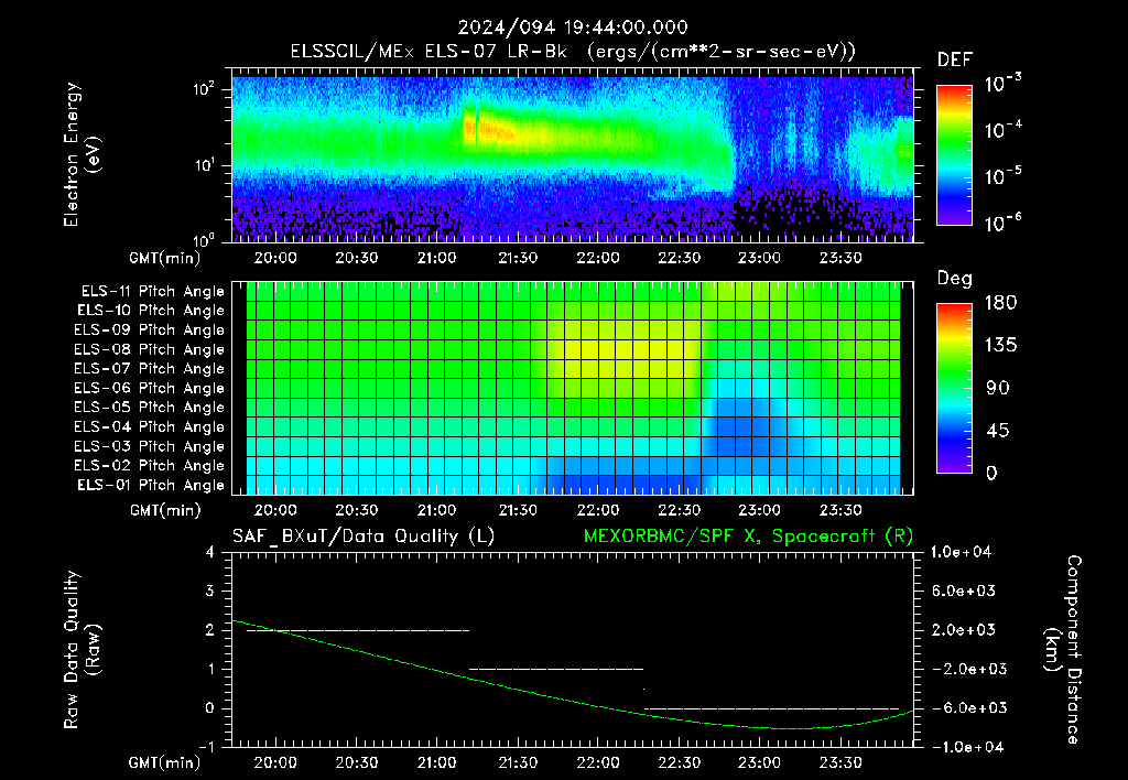 SurveyImages/XuTail_2024094_1944.gif