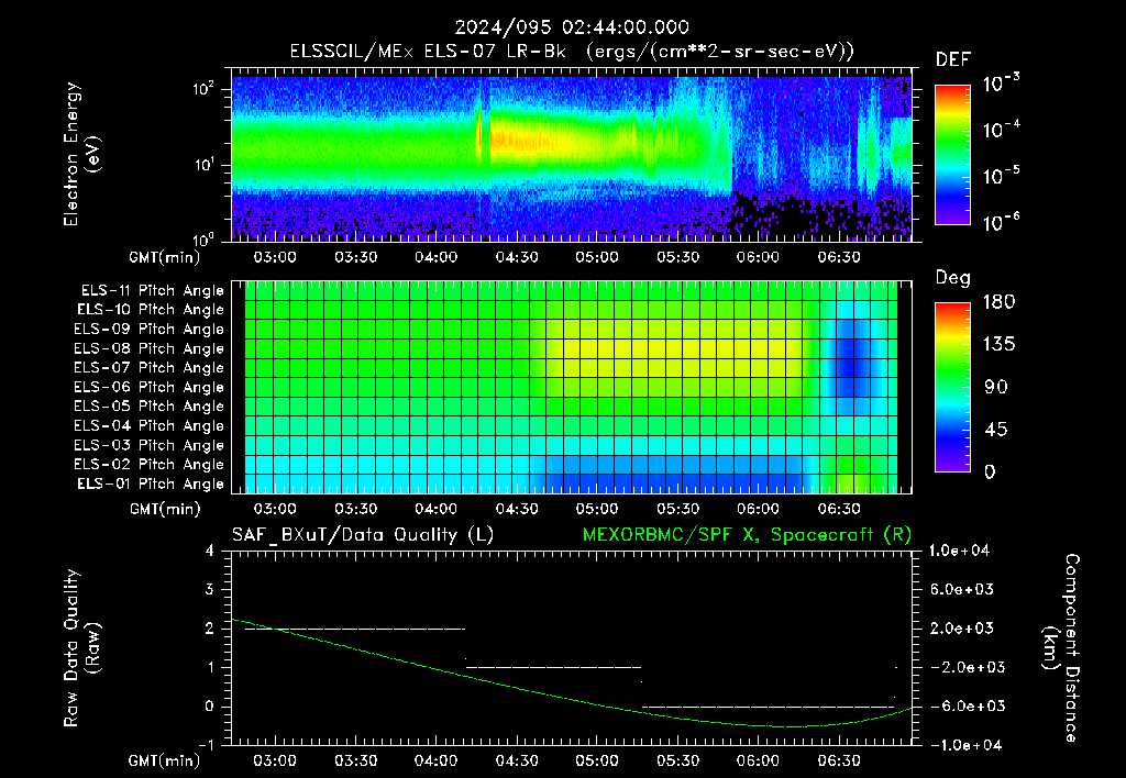 SurveyImages/XuTail_2024095_0244.gif