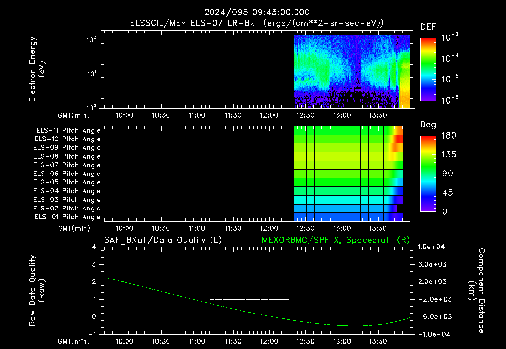 SurveyImages/XuTail_2024095_0943.gif