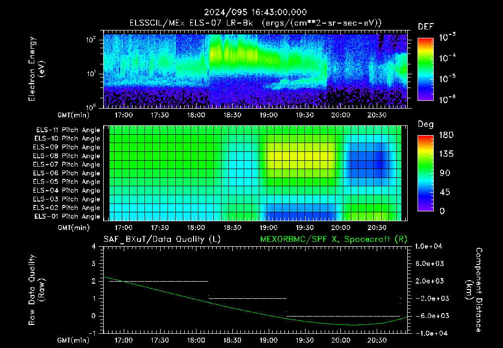 SurveyImages/XuTail_2024095_1643.gif