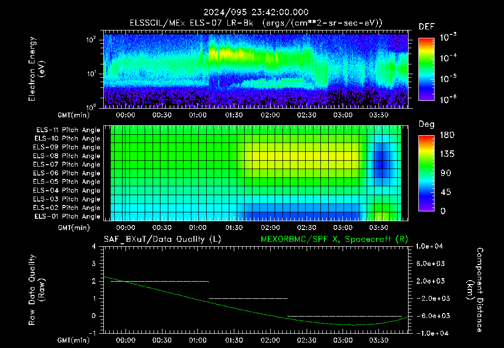 SurveyImages/XuTail_2024095_2342.gif