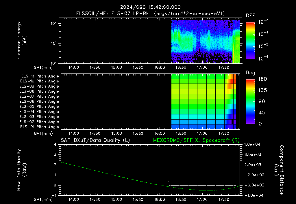 SurveyImages/XuTail_2024096_1342.gif