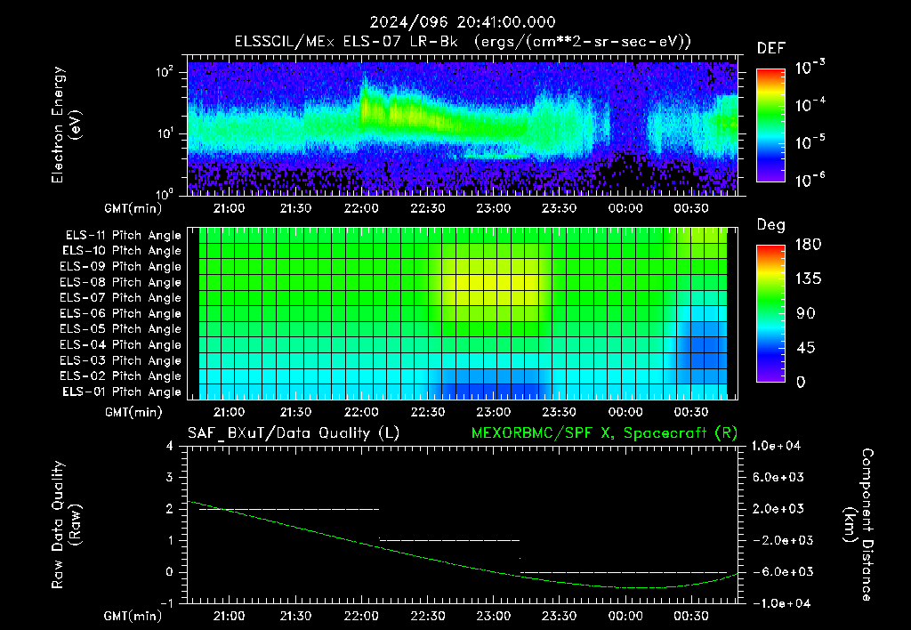 SurveyImages/XuTail_2024096_2041.gif