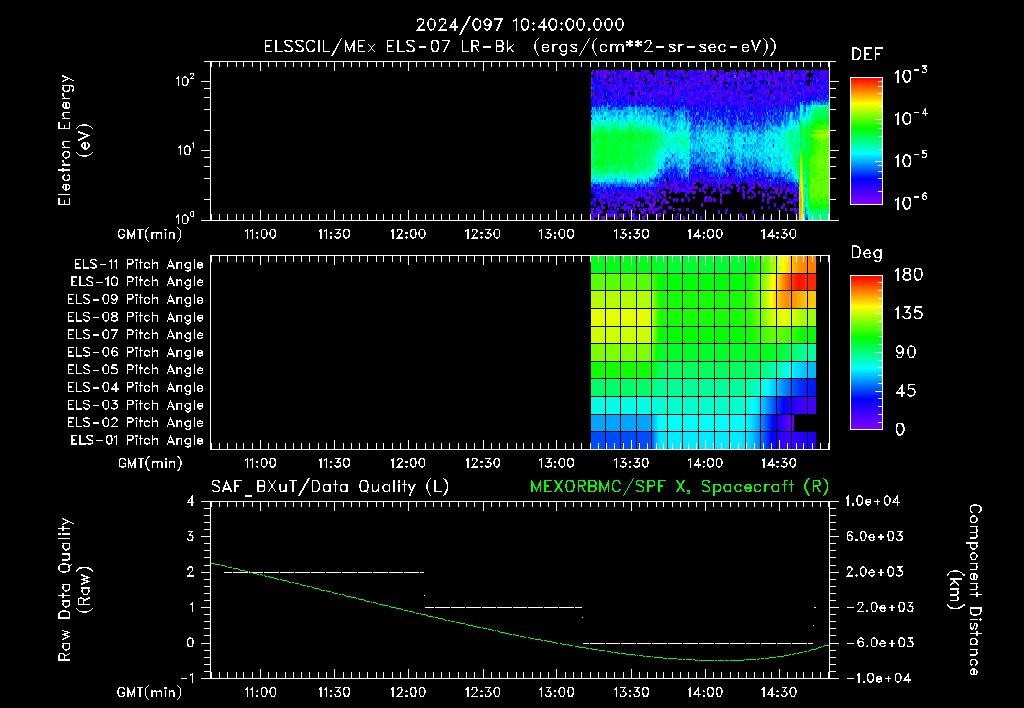 SurveyImages/XuTail_2024097_1040.gif