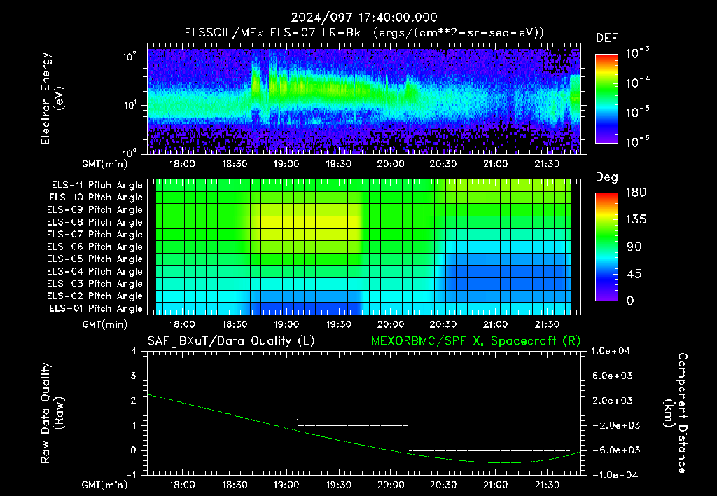 SurveyImages/XuTail_2024097_1740.gif