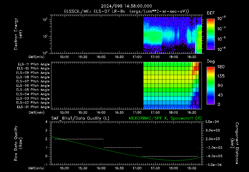 SurveyImages/XuTail_2024098_1438.gif