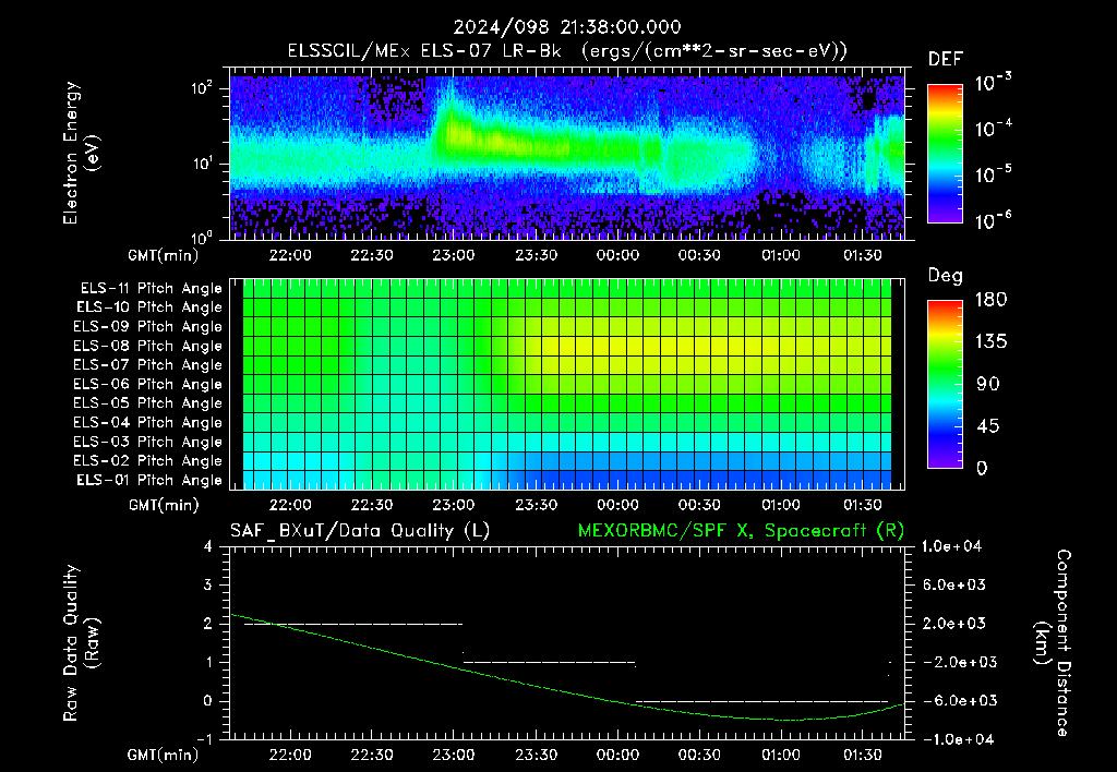 SurveyImages/XuTail_2024098_2138.gif