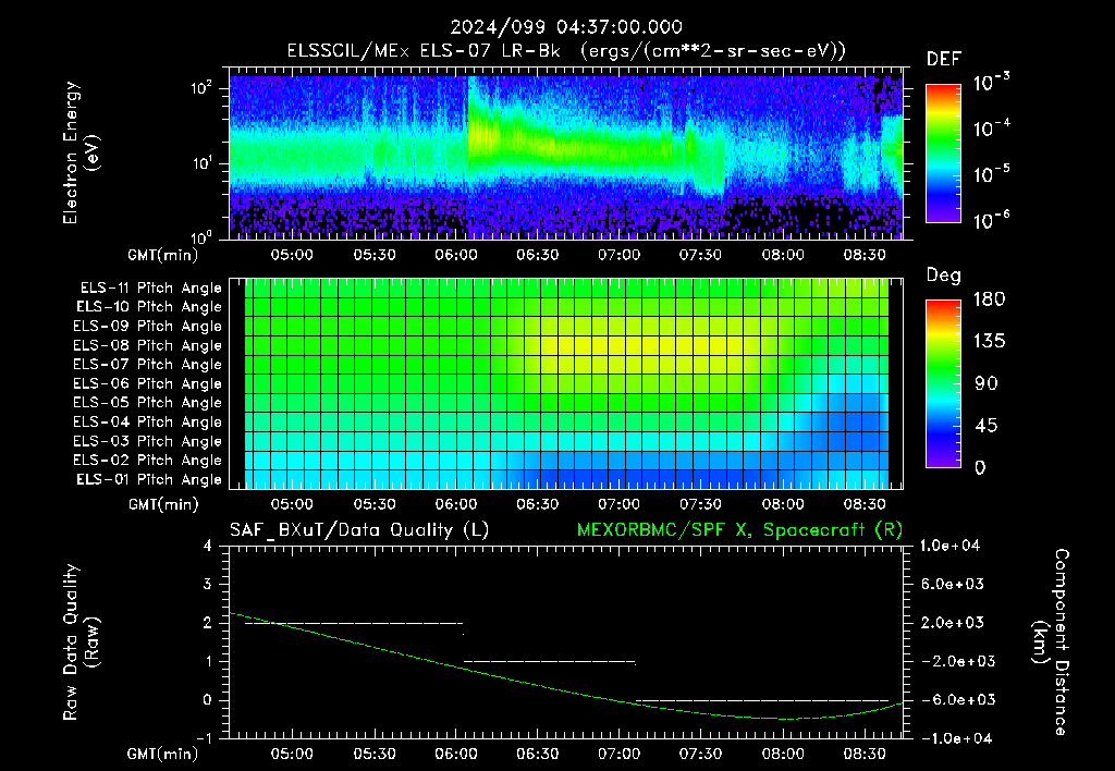 SurveyImages/XuTail_2024099_0437.gif