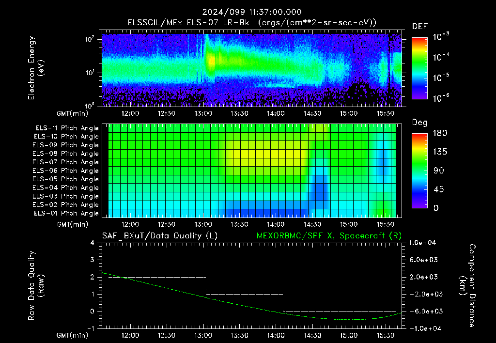 SurveyImages/XuTail_2024099_1137.gif