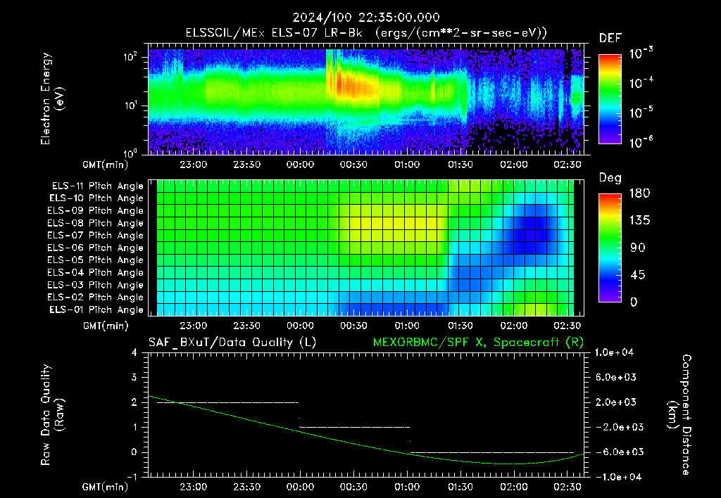 SurveyImages/XuTail_2024100_2235.gif