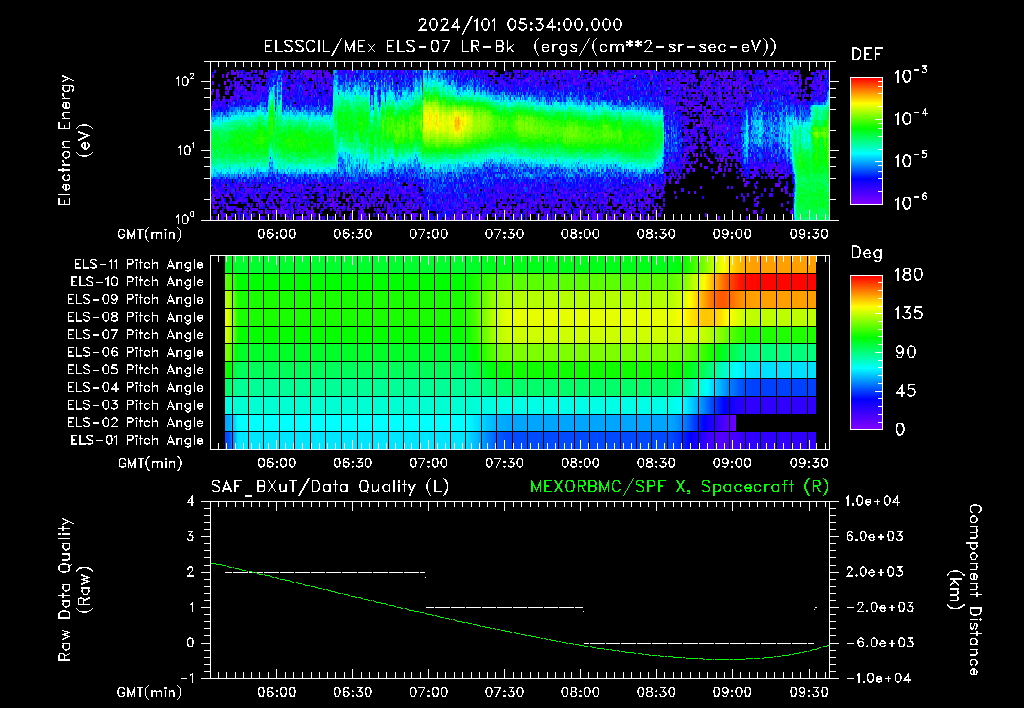 SurveyImages/XuTail_2024101_0534.gif