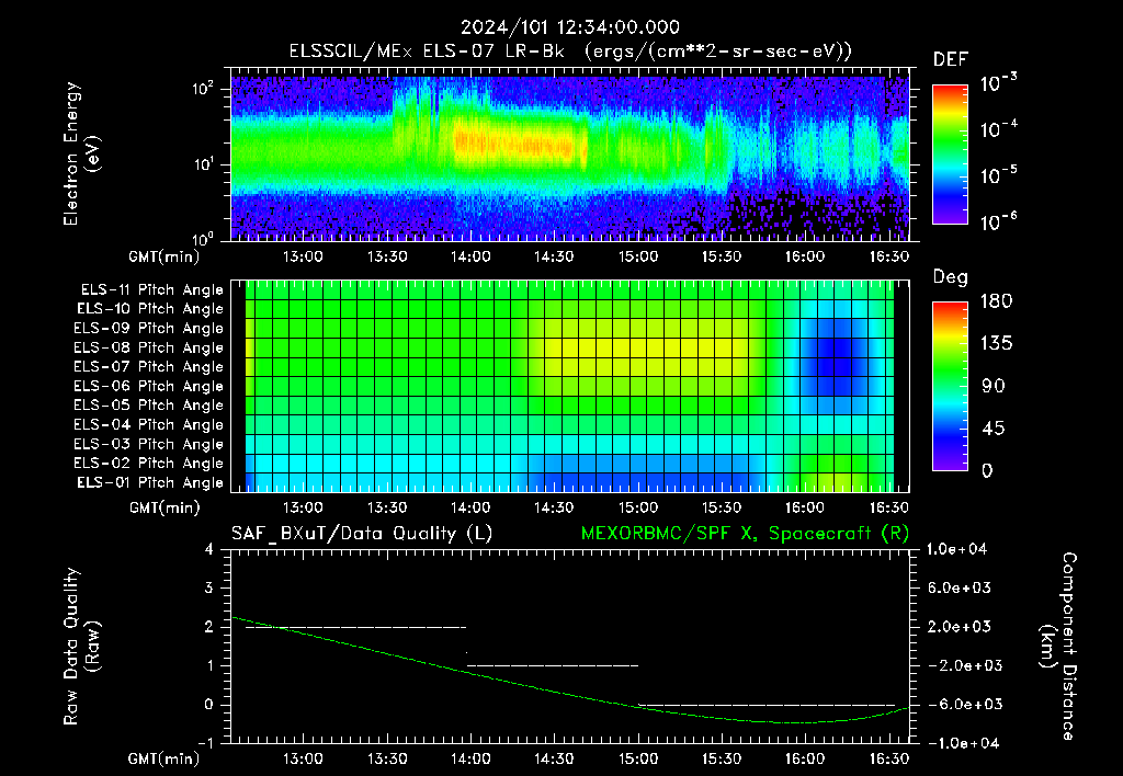 SurveyImages/XuTail_2024101_1234.gif