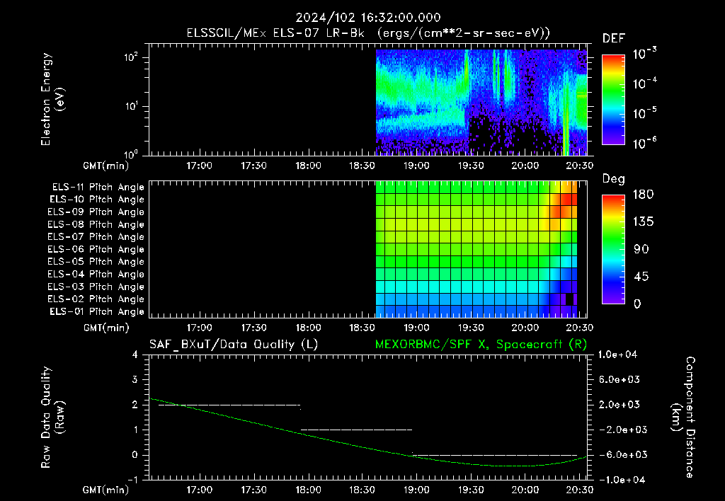 SurveyImages/XuTail_2024102_1632.gif