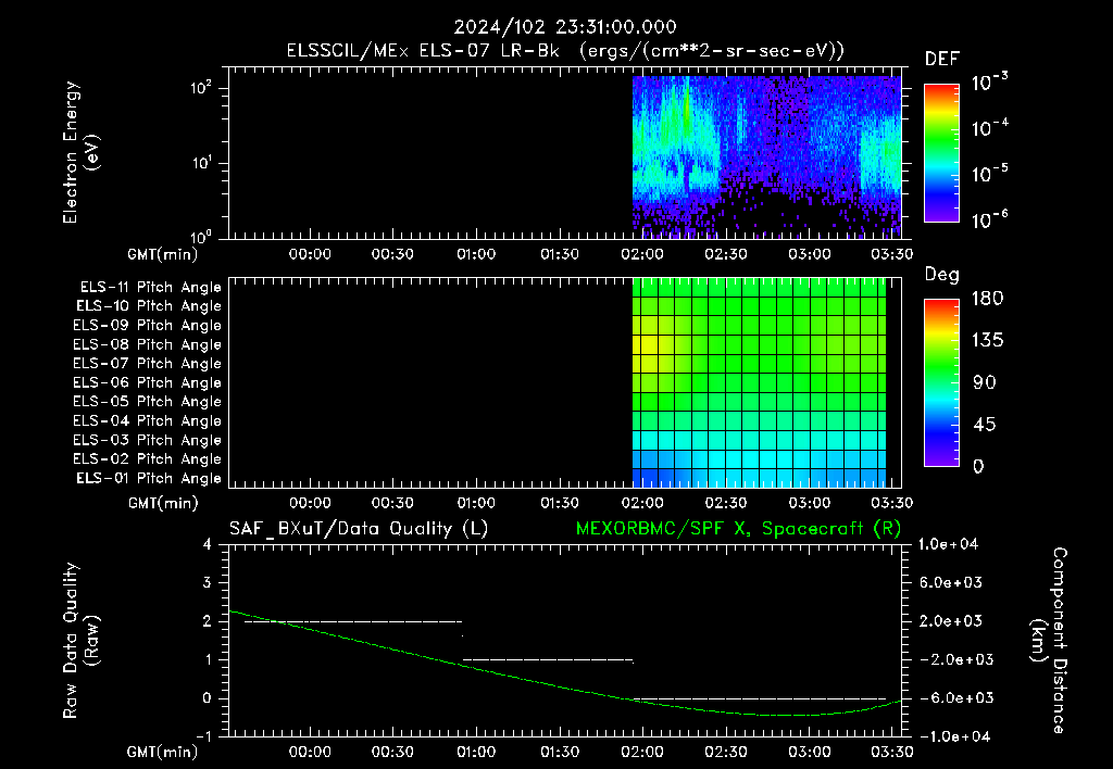 SurveyImages/XuTail_2024102_2331.gif