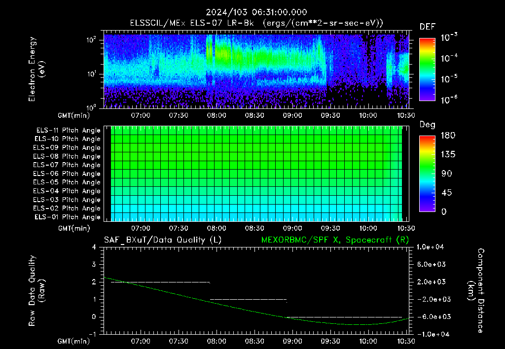 SurveyImages/XuTail_2024103_0631.gif