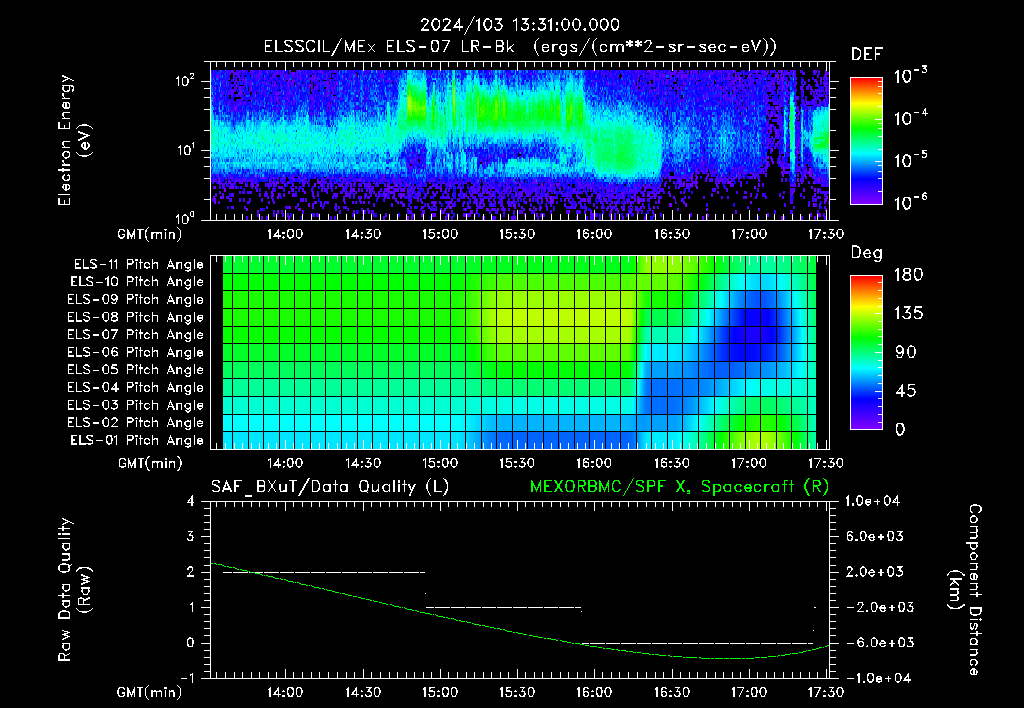 SurveyImages/XuTail_2024103_1331.gif