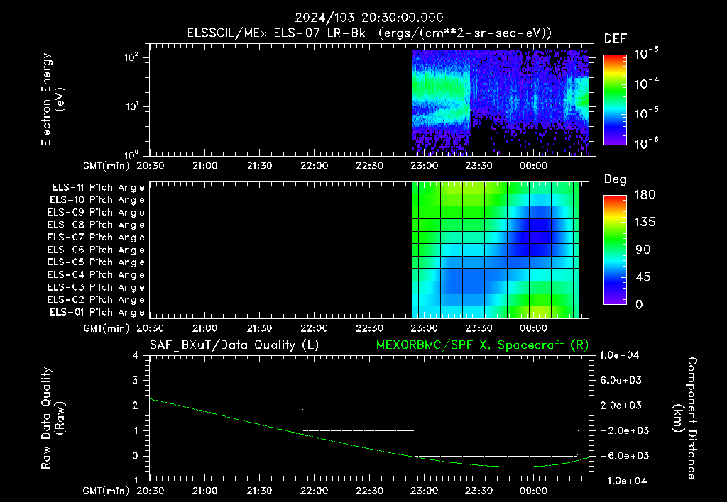 SurveyImages/XuTail_2024103_2030.gif