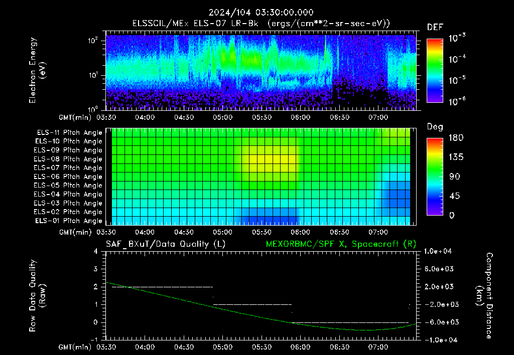 SurveyImages/XuTail_2024104_0330.gif