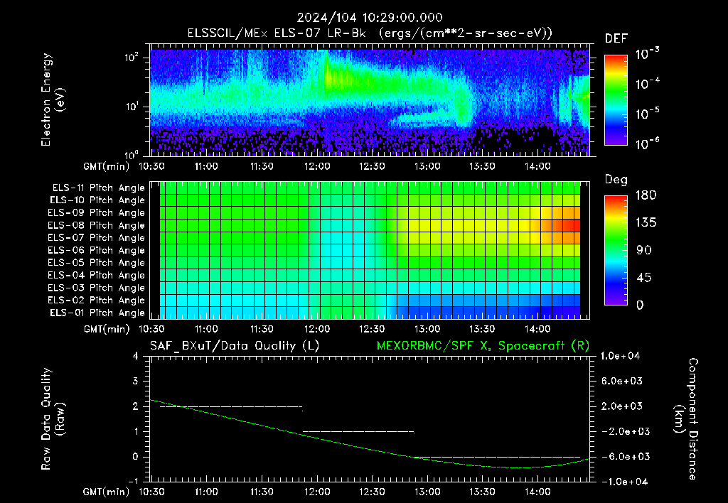 SurveyImages/XuTail_2024104_1029.gif